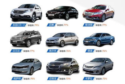 買什么車最保值？一文看懂買車賣車不上當